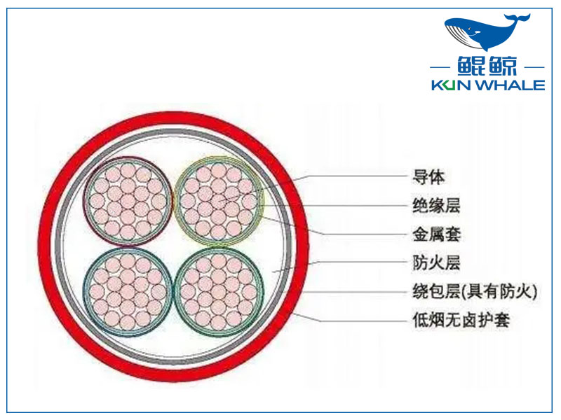 河南電纜廠BTLY隔離型無機(jī)礦物絕緣耐火電纜！柔軟性好！