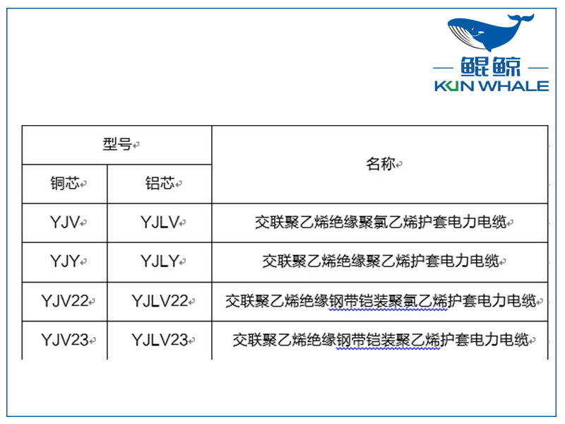 鄭州電纜廠淺談yjv電力電纜主要參數是什么？