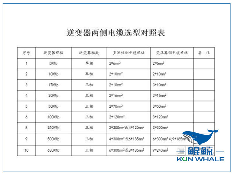 鄭州電纜廠電纜選型與對(duì)照表