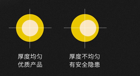 交聯(lián)電力電纜3*95+1*50