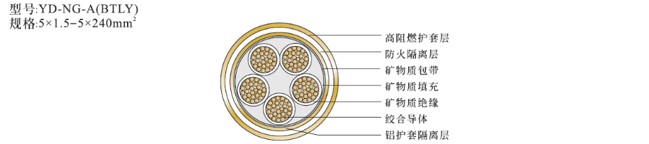 5芯礦物絕緣電纜NG-A(BTLY)結(jié)構(gòu)圖