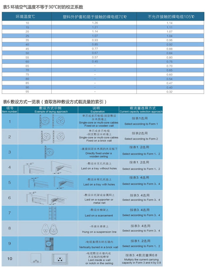 wd-yttwy礦物質(zhì)電纜敷設(shè)條件3